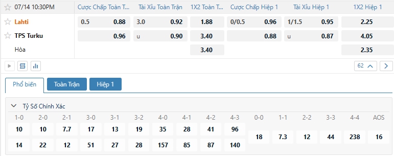 Tip bóng đá Lahti vs TPS Turku