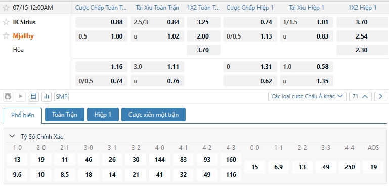 Tip bóng đá IK Sirius vs Mjallby