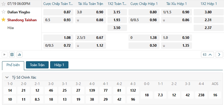 Tip bóng đá Dalian Yingbo vs Shandong Taishan