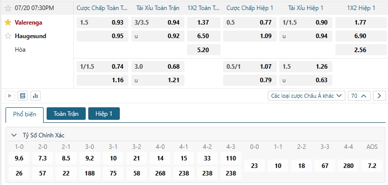 Tip bóng đá Valerenga vs Haugesund
