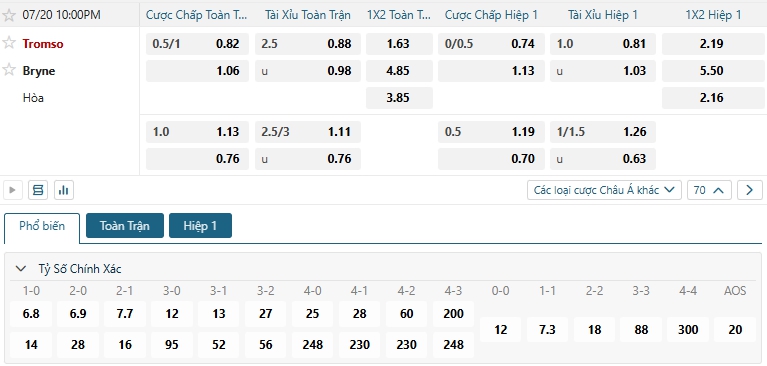 Tip bóng đá Tromso vs Bryne