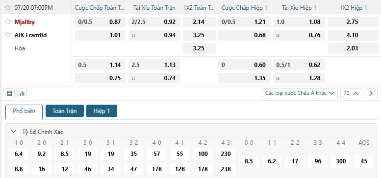 Tip bóng đá Mjallby vs AIK Framtid