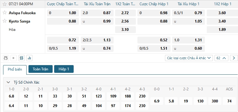 Tip bóng đá Avispa Fukuoka vs Kyoto Sanga