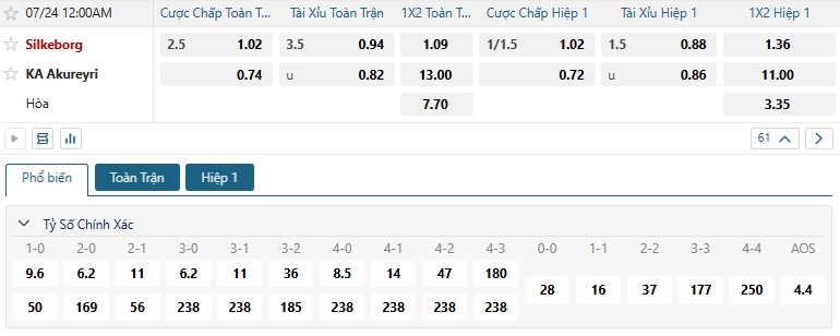 Tip bóng đá Silkeborg vs KA Akureyri