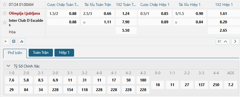 Tip bóng đá Olimpija Ljubljana vs Inter Club D Escaldes