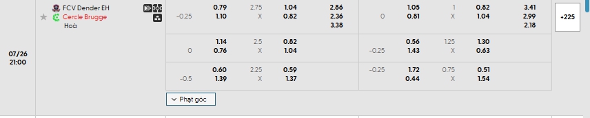 Tip bóng đá FCV Dender EH vs Cercle Brugge