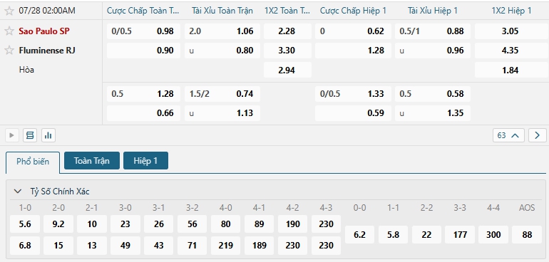Tip bóng đá Sao Paulo SP vs Fluminense RJ