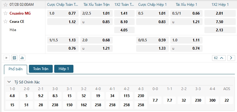 Tip bóng đá Cruzeiro MG vs Ceara CE