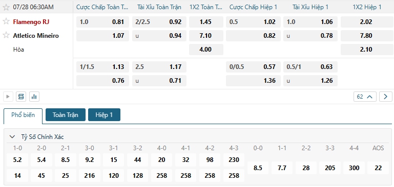 Tip bóng đá Flamengo RJ vs Atletico Mineiro