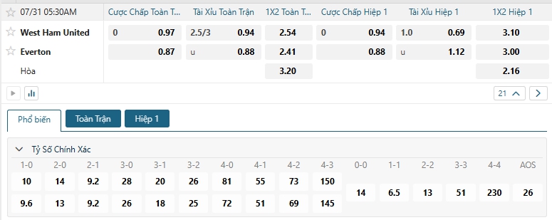 Tip bóng đá West Ham United vs Everton