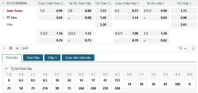 Tip bóng đá Inter Turku vs FF Jaro