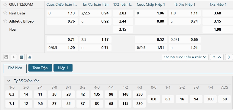 Tip bóng đá Real Betis vs Athletic Bilbao