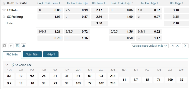 Tip bóng đá FC Koln vs SC Freiburg