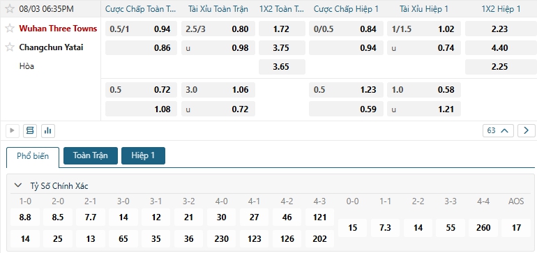 Tip bóng đá Wuhan Three Towns vs Changchun Yatai