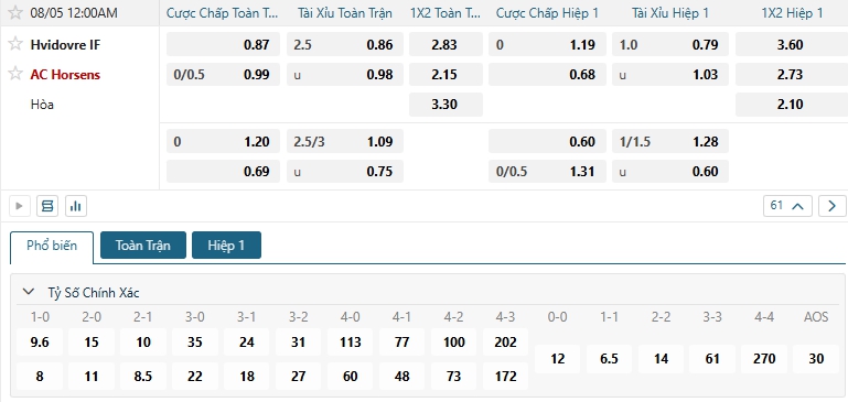 Tip bóng đá Hvidovre IF vs AC Horsens