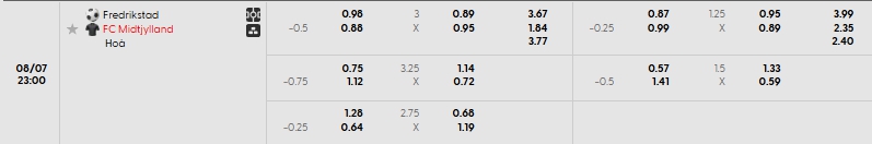 Tip bóng đá Fredrikstad vs Midtjylland