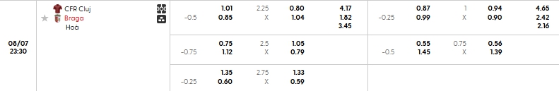 Tip bóng đá CFR Cluj vs Sporting Braga