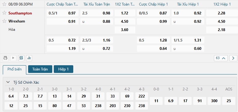 Tip bóng đá Southampton vs Wrexham