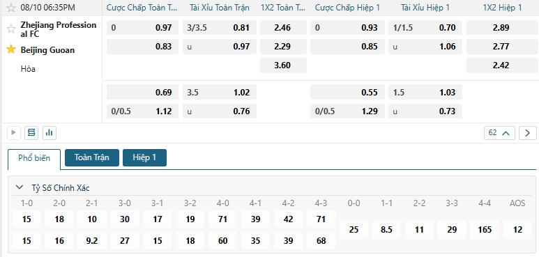 Tip bóng đá Zhejiang Professional FC vs Beijing Guoan