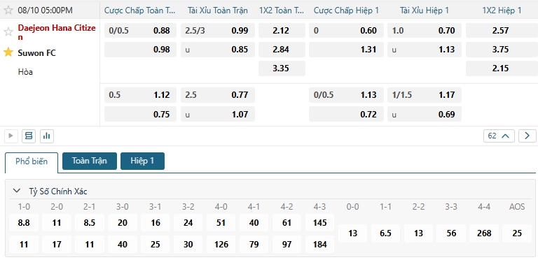 Tip bóng đá Daejeon Hana Citizen vs Suwon FC
