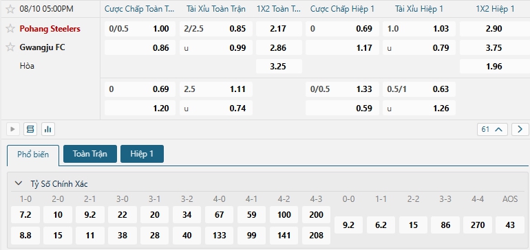 Tip bóng đá Pohang Steelers vs Gwangju FC