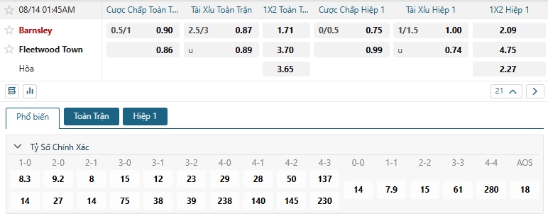 Tip bóng đá Barnsley vs Fleetwood Town