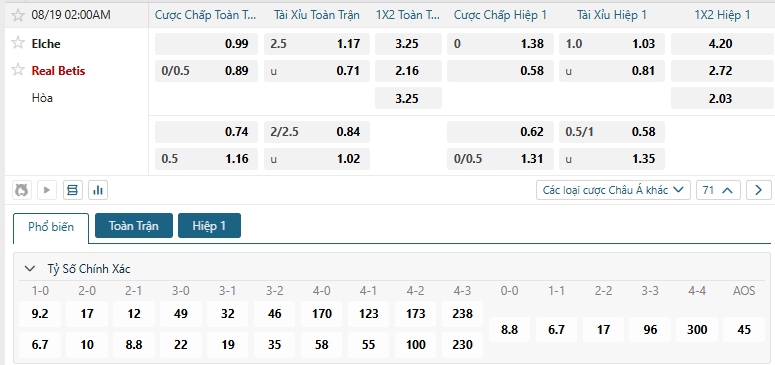 Tip bóng đá Elche vs Real Betis
