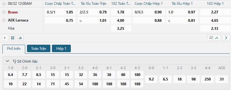 Tip bóng đá Brann vs AEK Larnaca