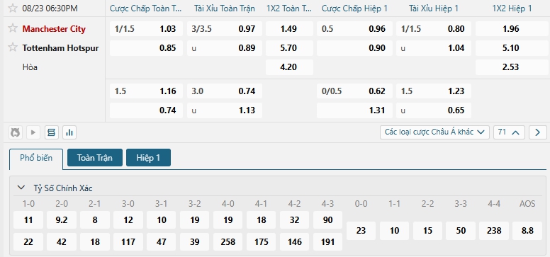Tip bóng đá Manchester City vs Tottenham Hotspur