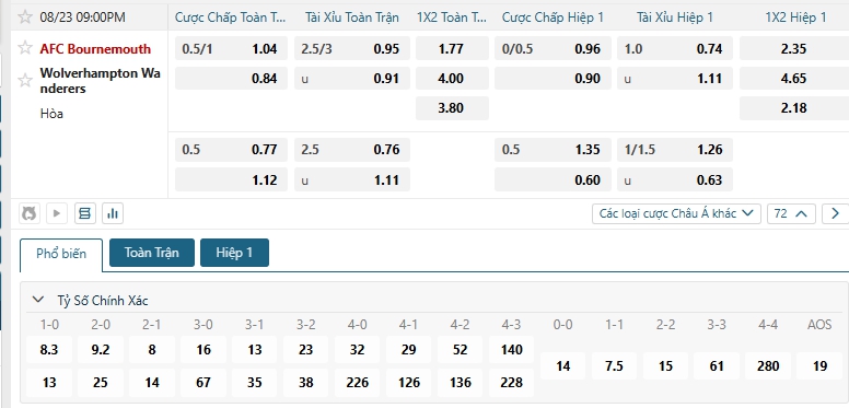 Tip bóng đá AFC Bournemouth vs Wolverhampton Wanderers