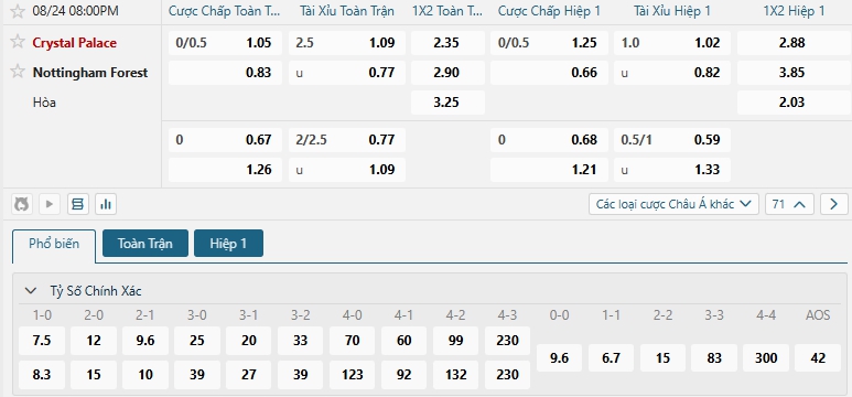 Tip bóng đá Crystal Palace vs Nottingham Forest