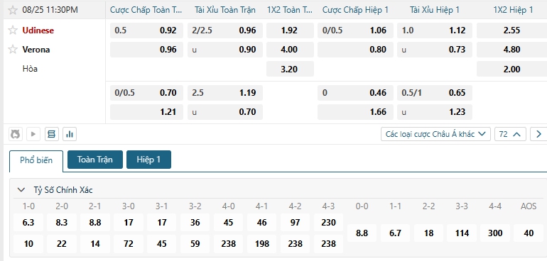 Tip bóng đá Udinese vs Verona
