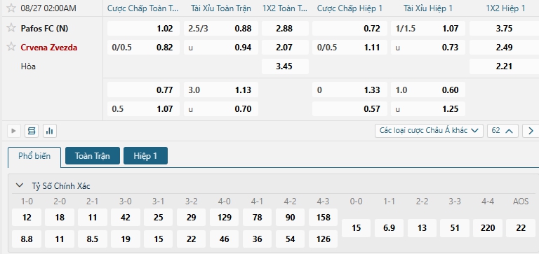 Tip bóng đá Pafos FC (N) vs Crvena Zvezda