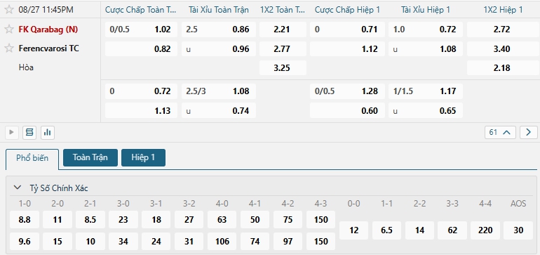 Tip bóng đá FK Qarabag (N) vs Ferencvarosi TC