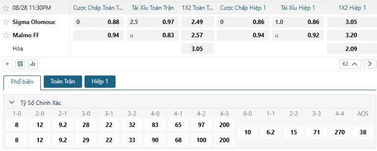 Tip bóng đá Sigma Olomouc vs Malmo FF
