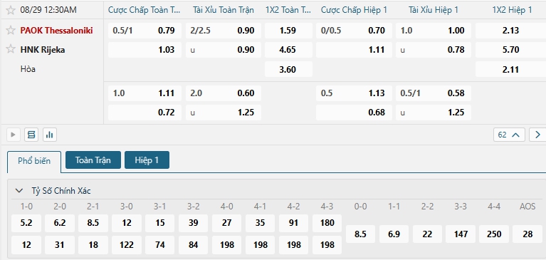 Tip bóng đá PAOK Thessaloniki vs HNK Rijeka