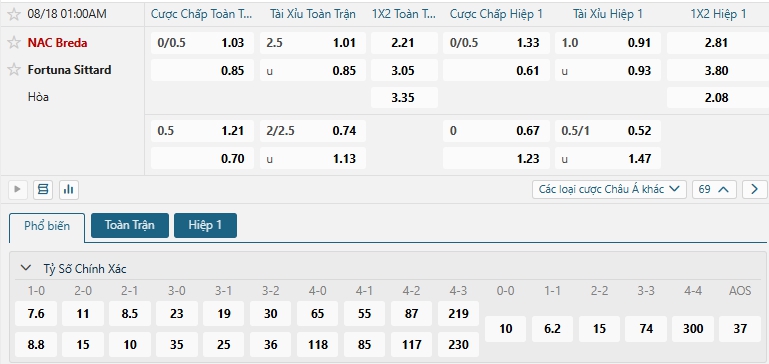 Tip bóng đá NAC Breda vs Fortuna Sittard