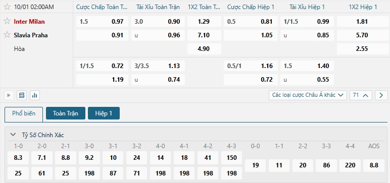 Tip bóng đá Inter Milan vs Slavia Praha