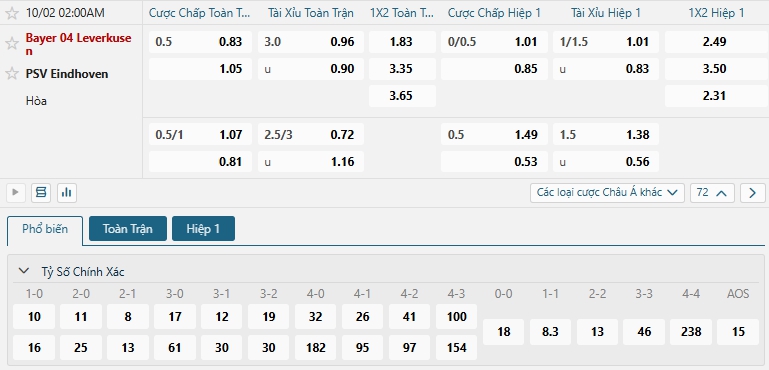 Tip bóng đá Bayer 04 Leverkusen vs PSV Eindhoven