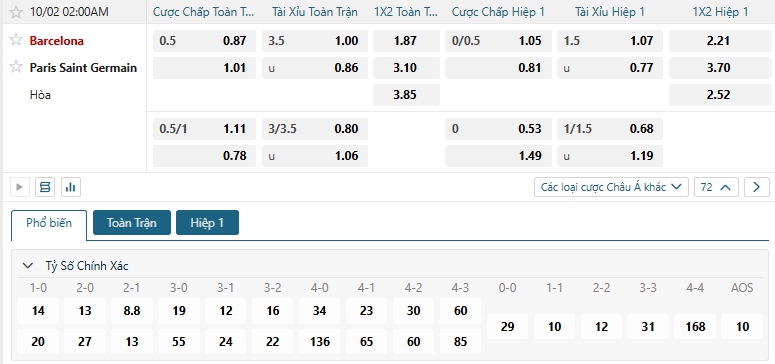 Tip bóng đá Barcelona vs Paris Saint Germain