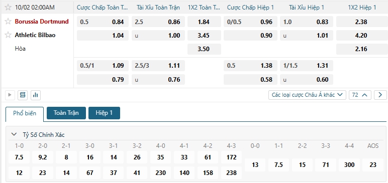 Tip bóng đá Borussia Dortmund vs Athletic Bilbao