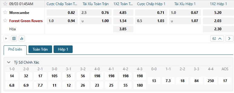 Tip bóng đá Morecambe vs Forest Green Rovers