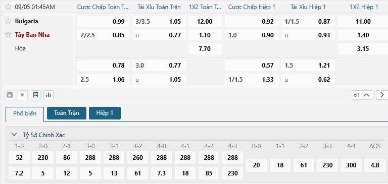 Tip bóng đá Bulgaria vs Tây Ban Nha