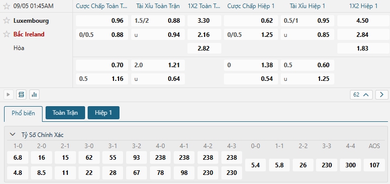 Tip bóng đá Luxembourg vs Bắc Ireland