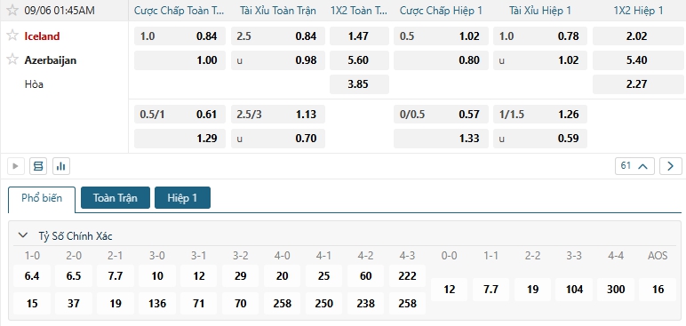 Tip bóng đá Iceland vs Azerbaijan