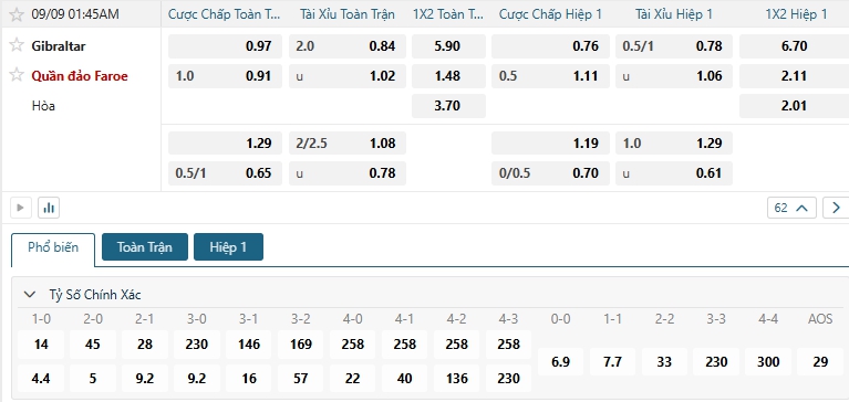 Tip bóng đá Gibraltar vs Quần đảo Faroe