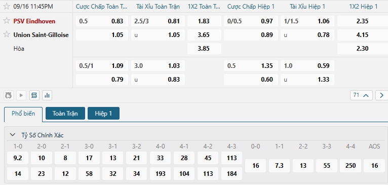 Tip bóng đá PSV Eindhoven vs Union Saint-Gilloise