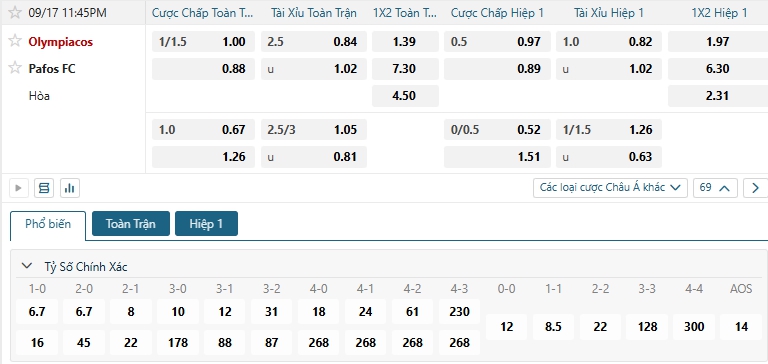 Tip bóng đá Olympiacos vs Pafos FC