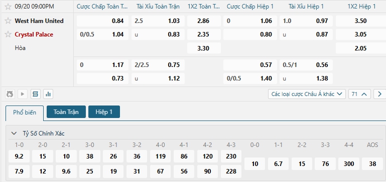 Tip bóng đá West Ham United vs Crystal Palace