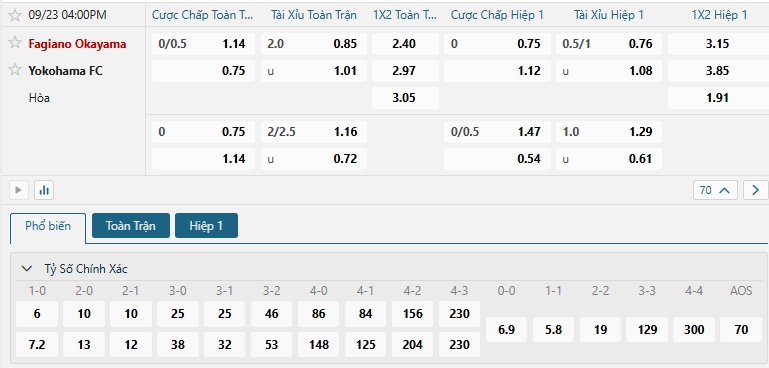 Tip bóng đá Fagiano Okayama vs Yokohama FC
